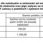 Fotka nr 0 z 7